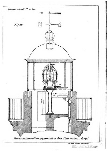 Rivista marittima