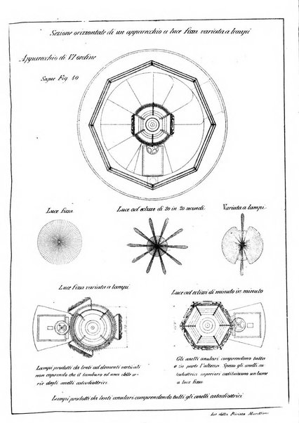 Rivista marittima