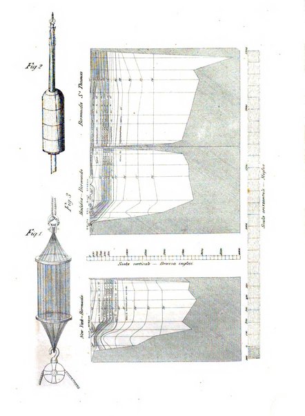 Rivista marittima