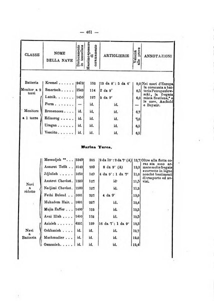 Rivista marittima