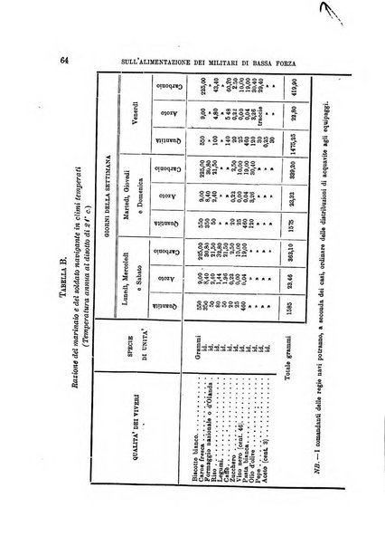 Rivista marittima