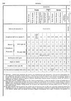 giornale/VEA0006012/1877/V.4/00000114