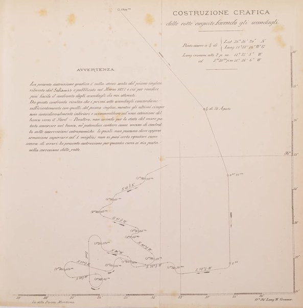 Rivista marittima