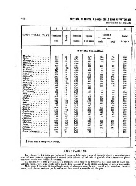 Rivista marittima