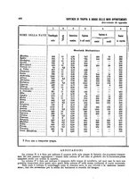 giornale/VEA0006012/1878/V.1/00000492