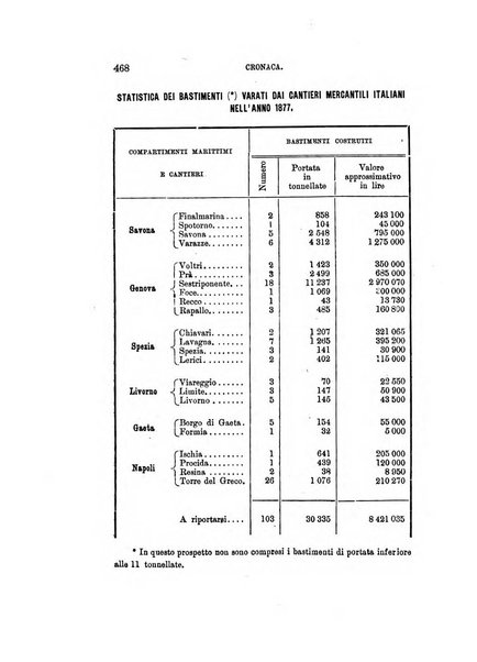 Rivista marittima