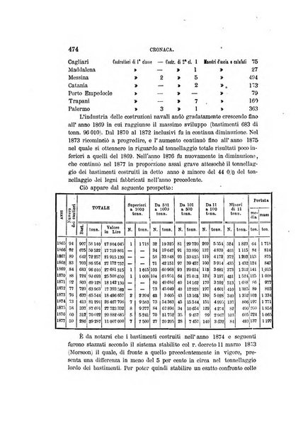 Rivista marittima