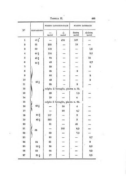 Rivista marittima