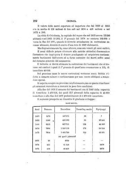 Rivista marittima