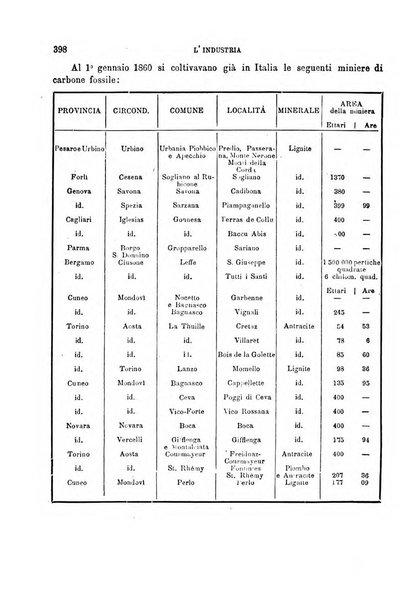 Rivista marittima