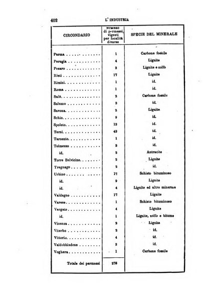 Rivista marittima