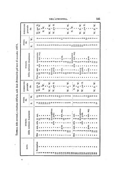 Rivista marittima