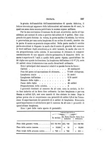 Rivista marittima