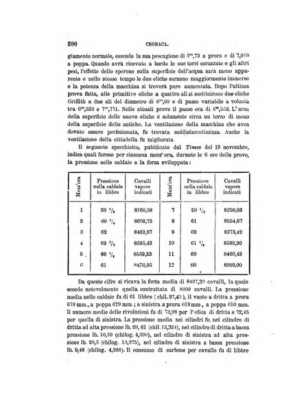 Rivista marittima