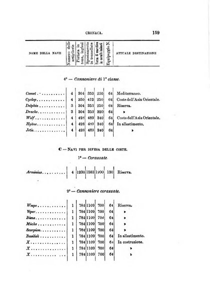 Rivista marittima