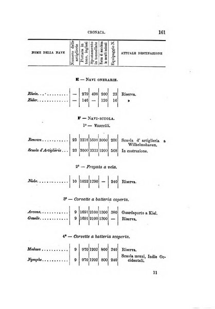 Rivista marittima