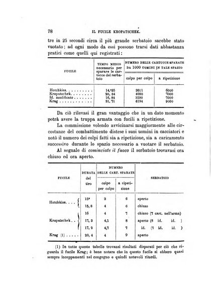 Rivista marittima