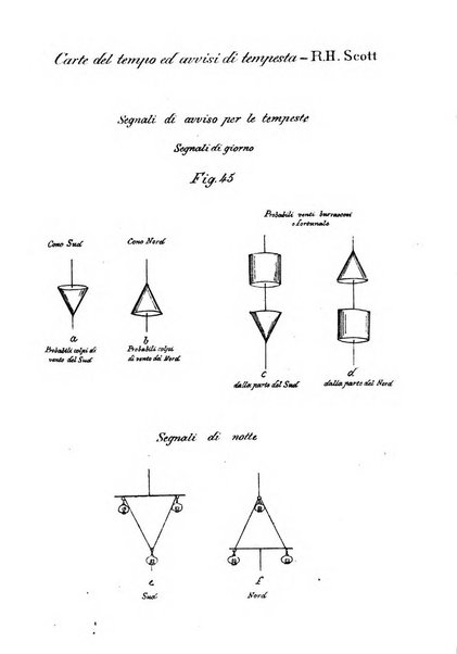 Rivista marittima