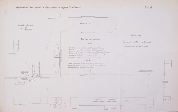 Rivista marittima