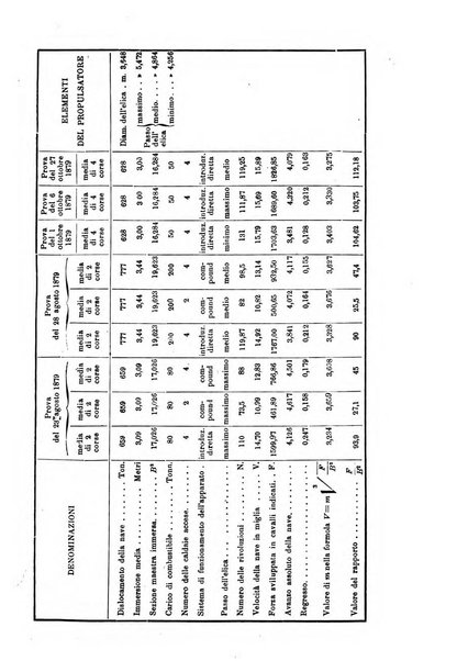 Rivista marittima