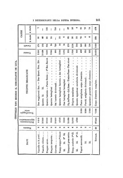 Rivista marittima