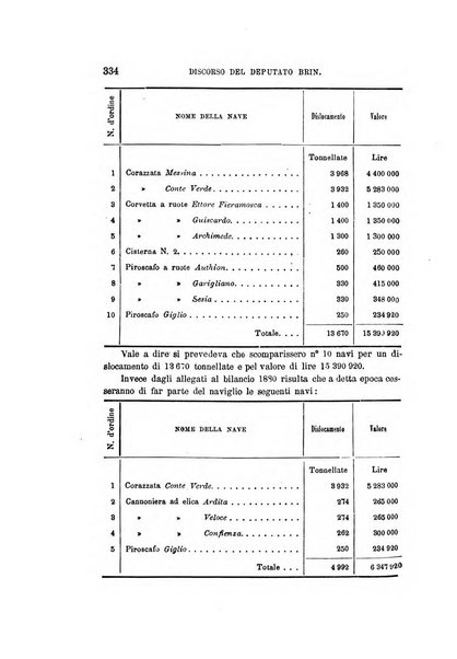 Rivista marittima