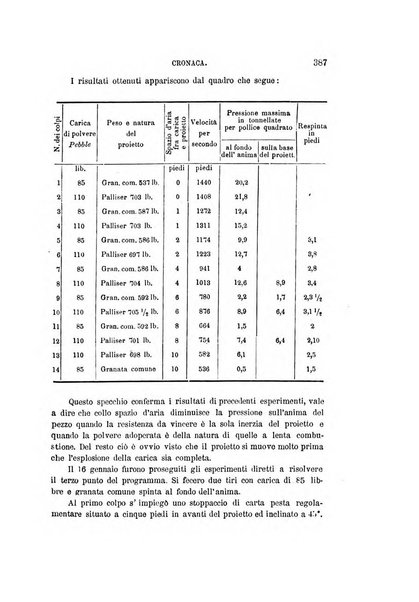 Rivista marittima