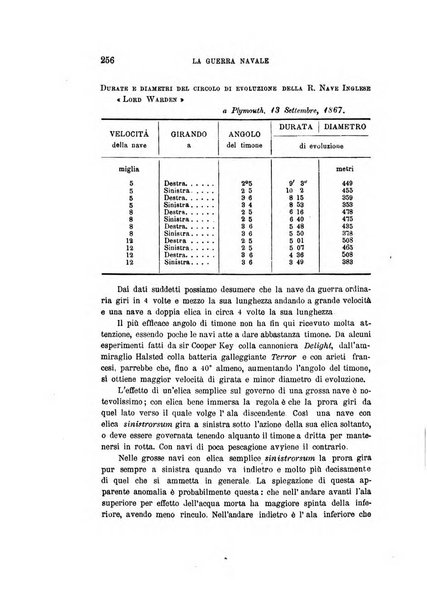 Rivista marittima