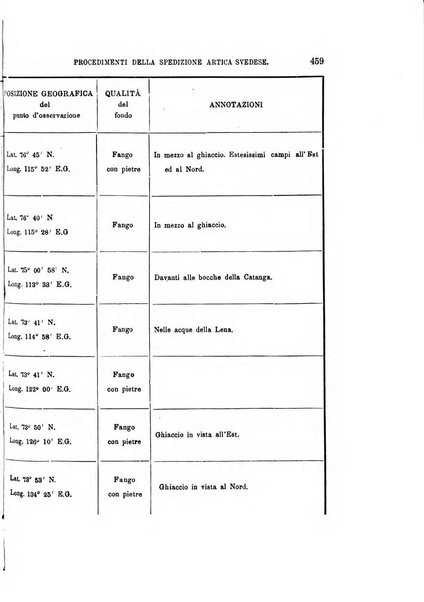 Rivista marittima