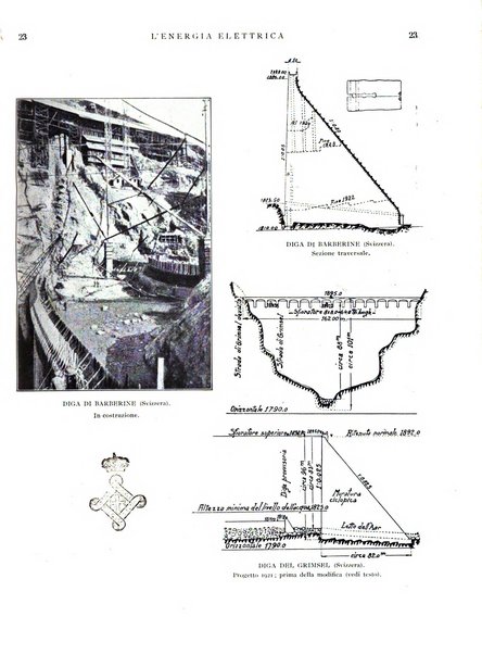 L'energia elettrica