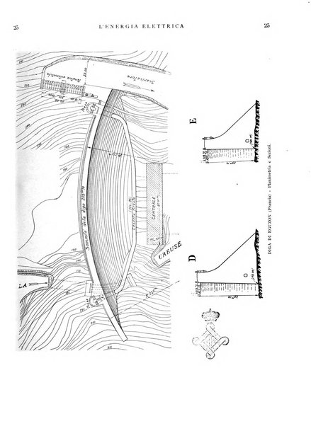 L'energia elettrica