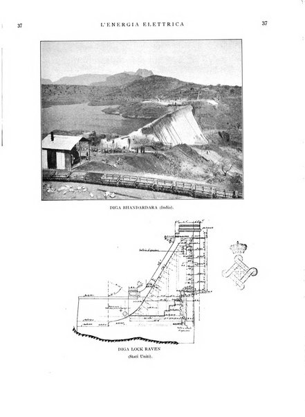 L'energia elettrica