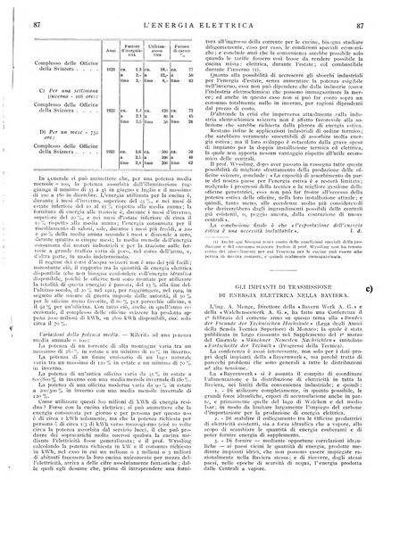 L'energia elettrica