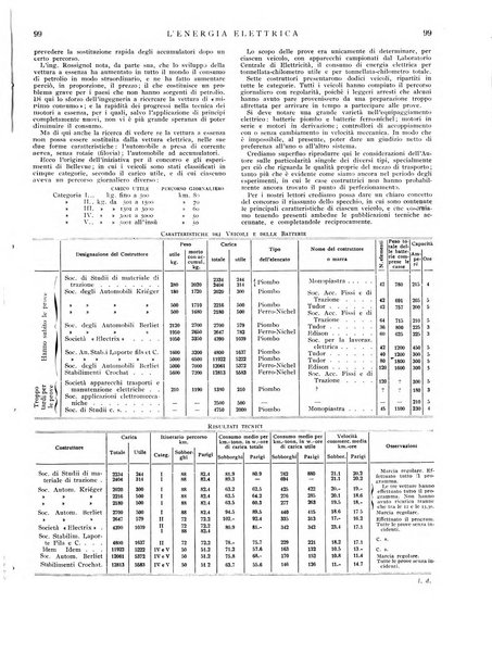 L'energia elettrica