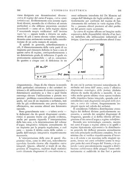 L'energia elettrica