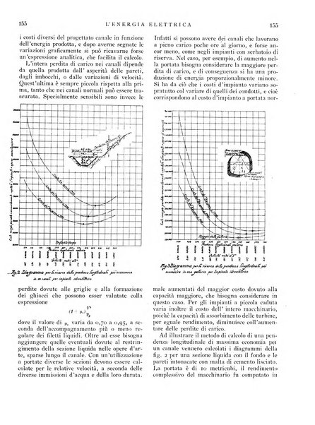 L'energia elettrica