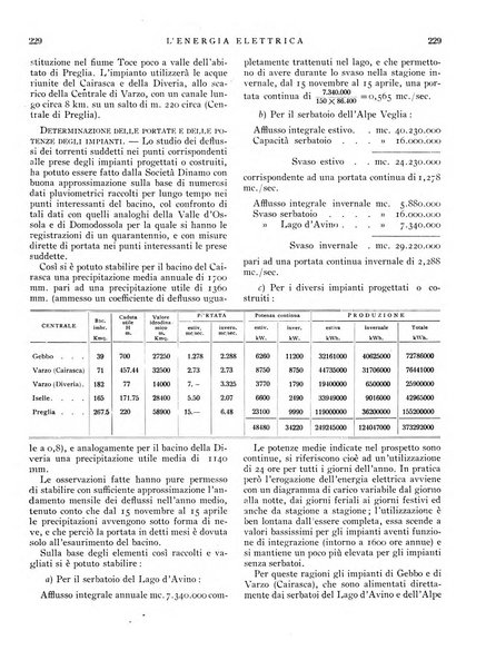 L'energia elettrica