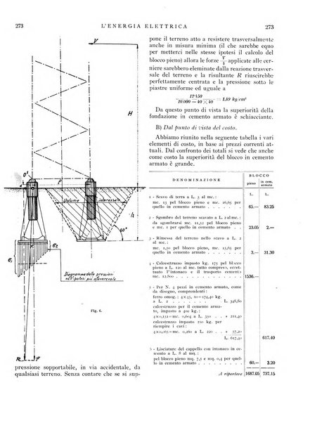 L'energia elettrica