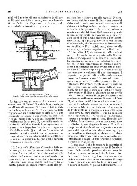 L'energia elettrica