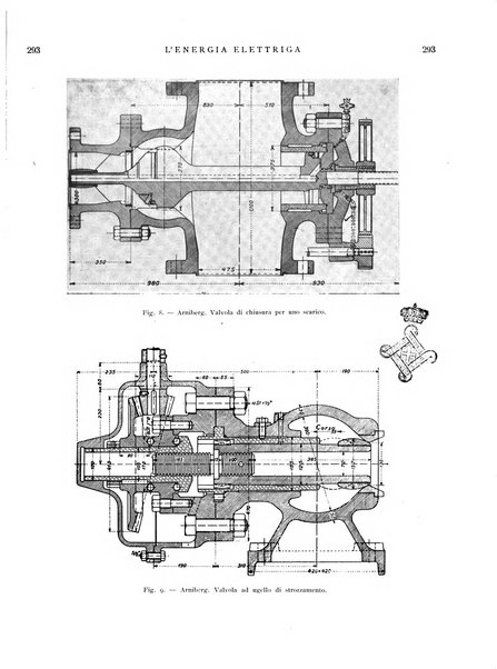 L'energia elettrica