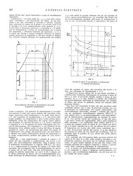 L'energia elettrica