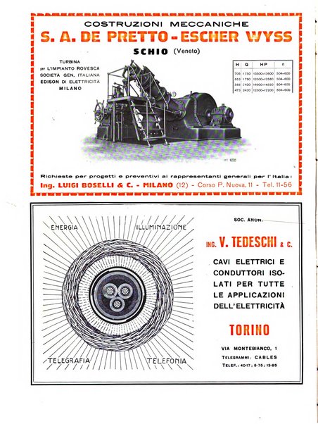 L'energia elettrica