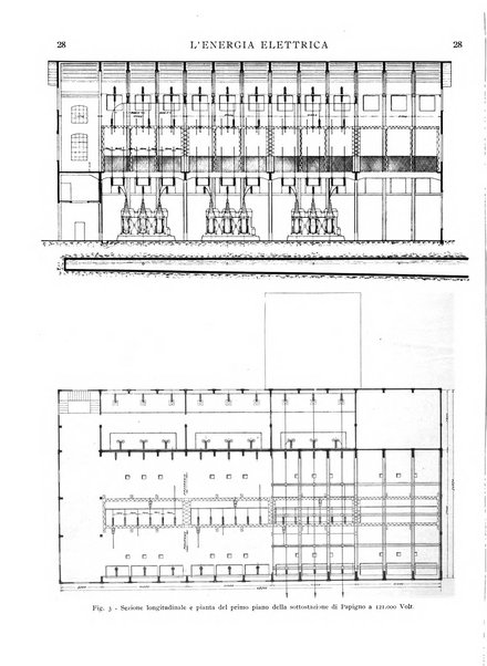 L'energia elettrica