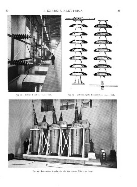 L'energia elettrica