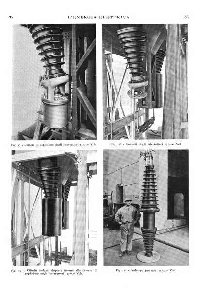 L'energia elettrica