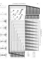 giornale/VEA0007007/1925/unico/00000073