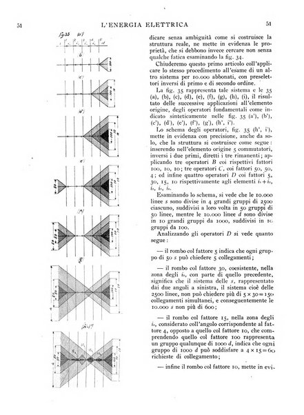 L'energia elettrica