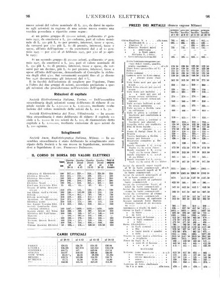 L'energia elettrica