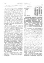 giornale/VEA0007007/1925/unico/00000184