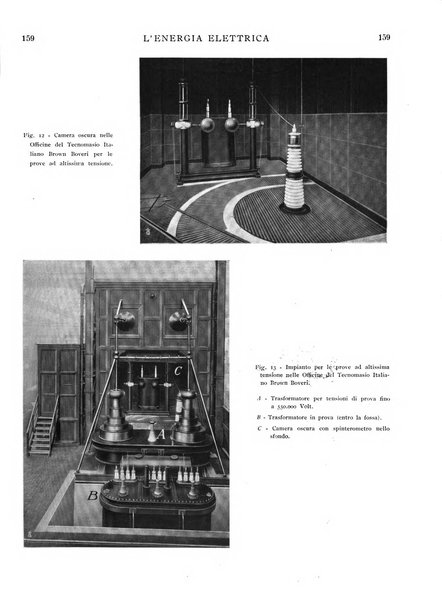 L'energia elettrica